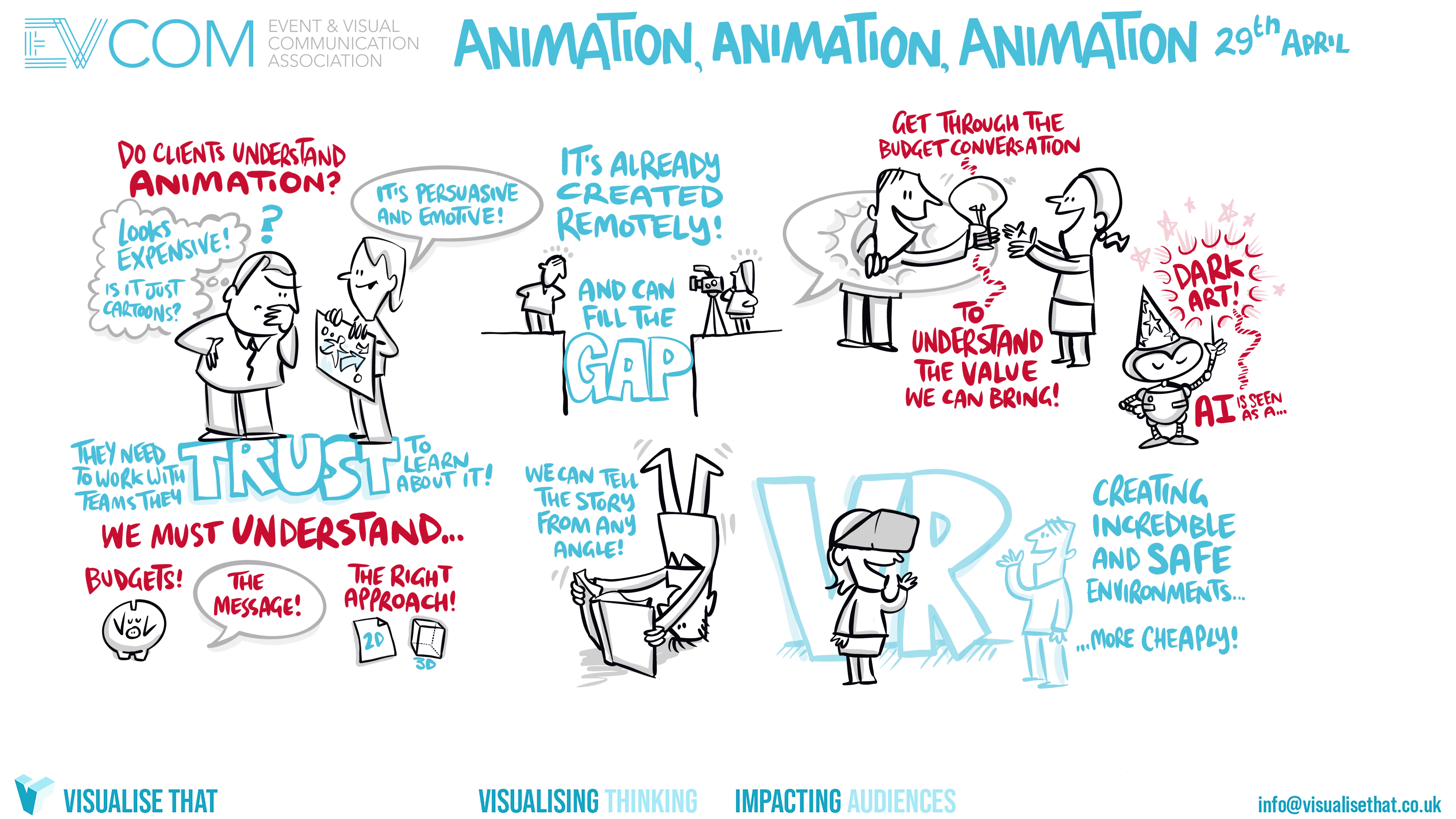 EVCOM Sessions: Animation, Animation, Animation